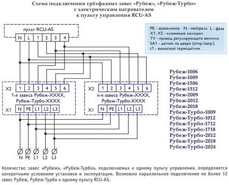 Схема подключения тепловой завесы ballu bhc l10 s06 m